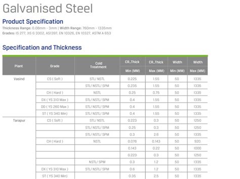 jsw gi sheet specification